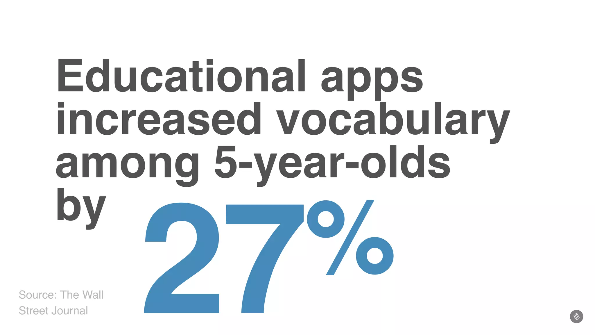 Educational apps
increased vocabulary
among 5-year-olds
by
Source: The Wall
Street Journal 27%
 
