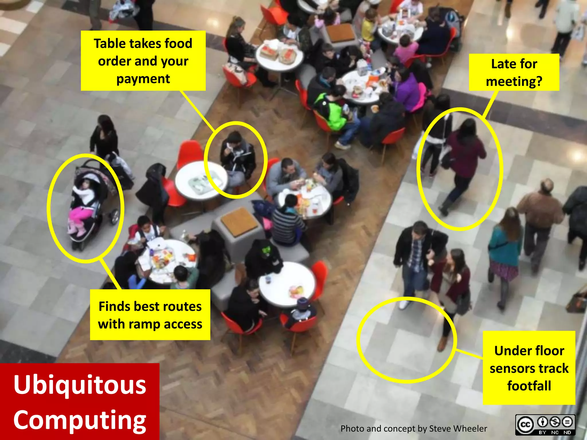 Late for
meeting?
Under floor
sensors track
footfall
Table takes food
order and your
payment
Finds best routes
with ramp access
Photo and concept by Steve Wheeler
Ubiquitous
Computing
 