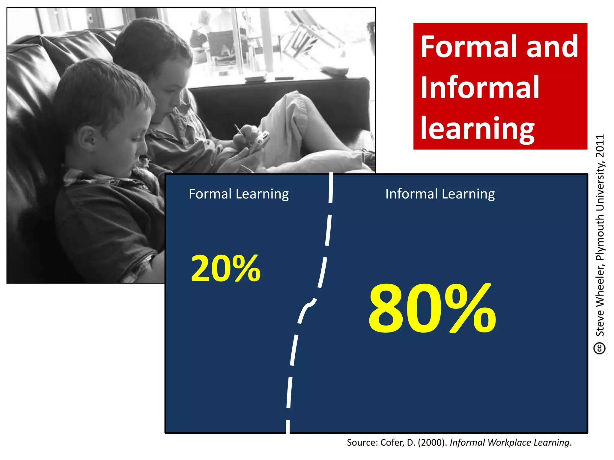 Formal and
Informal
learning
Formal Learning Informal Learning
20%
80%
Source: Cofer, D. (2000). Informal Workplace Learning.
SteveWheeler,PlymouthUniversity,2011
 