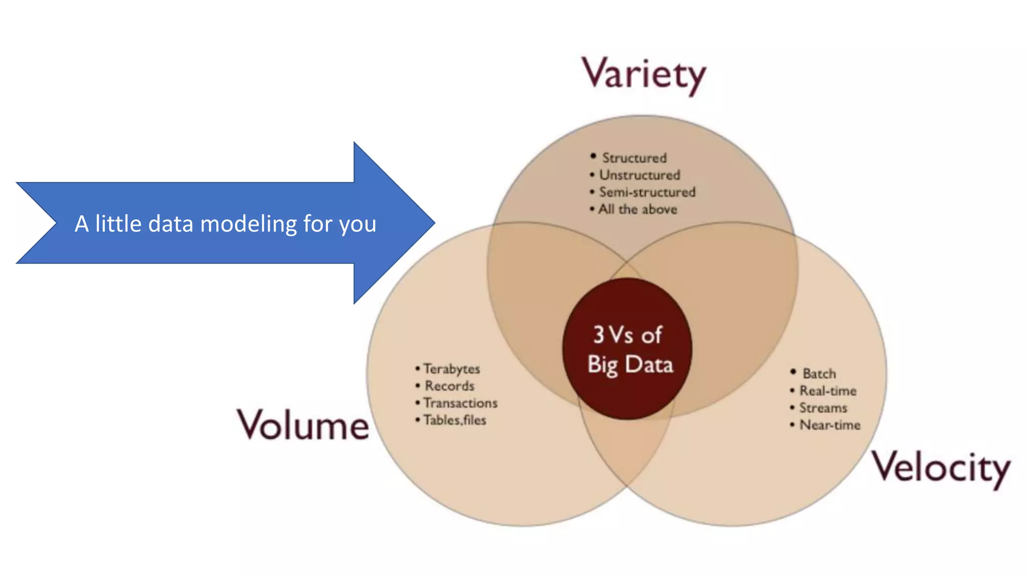 A little data modeling for you
 