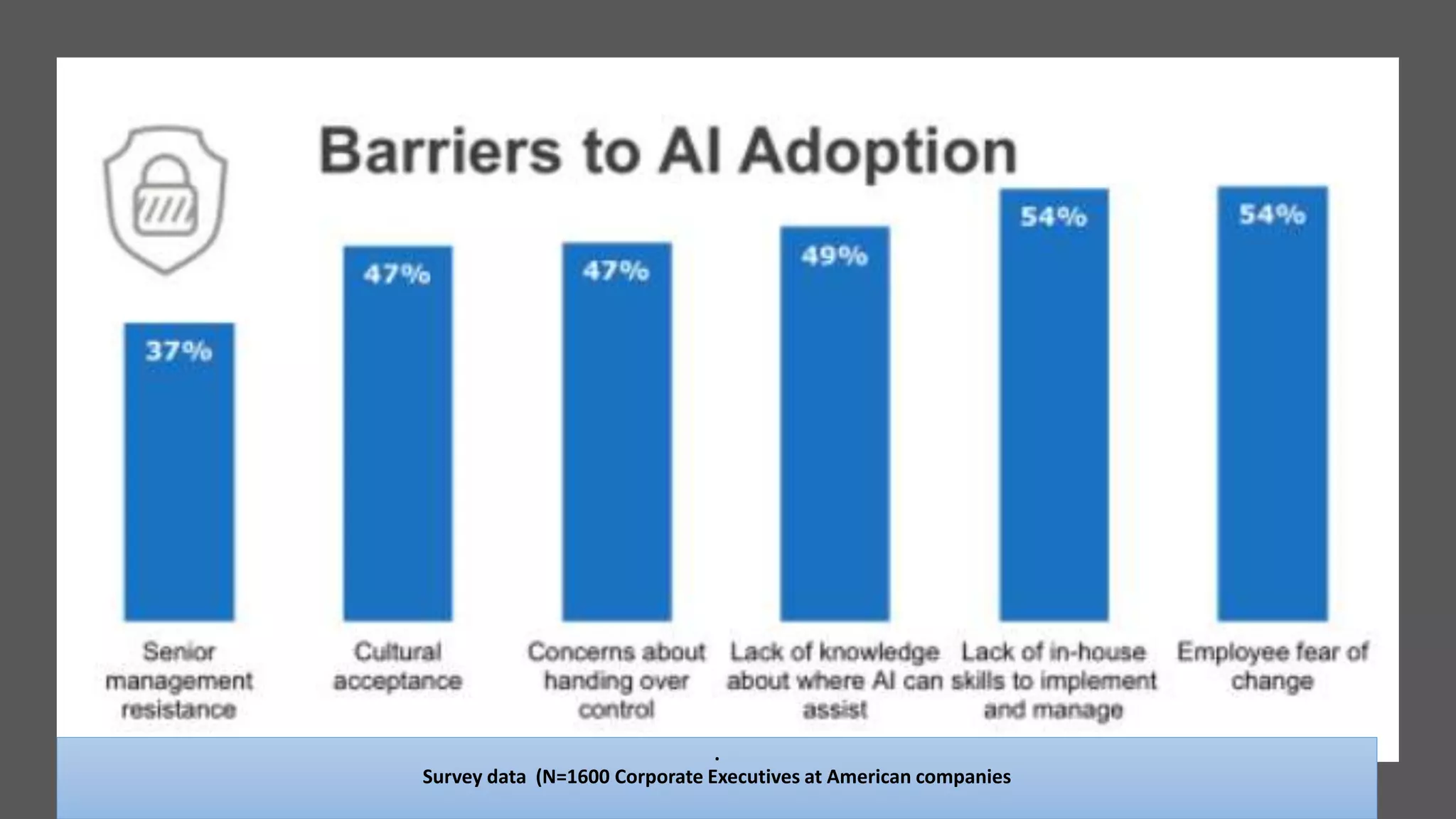 .
Survey data (N=1600 Corporate Executives at American companies
 