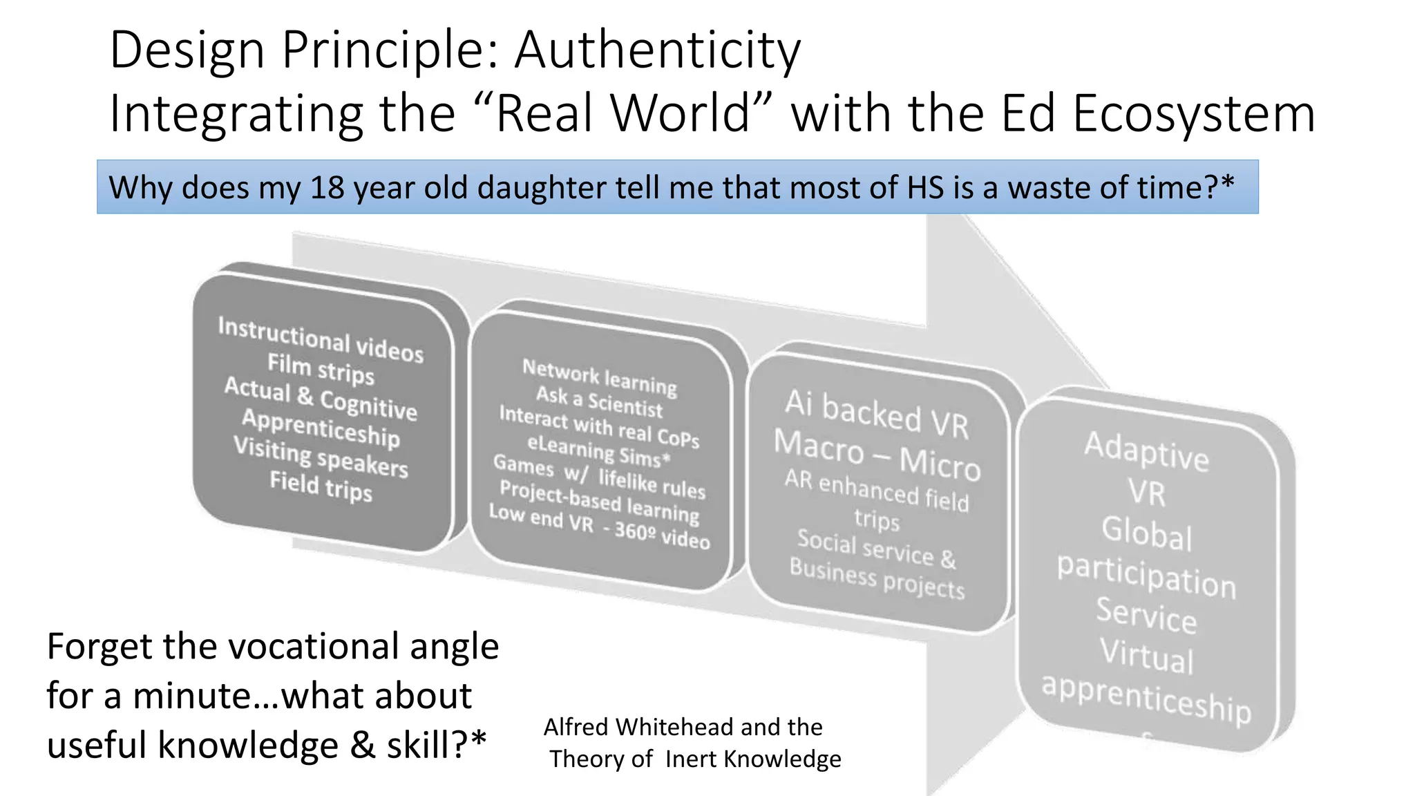 Design Principle: Authenticity
Integrating the “Real World” with the Ed Ecosystem
Why does my 18 year old daughter tell me that most of HS is a waste of time?*
Forget the vocational angle
for a minute…what about
useful knowledge & skill?*
Alfred Whitehead and the
Theory of Inert Knowledge
 