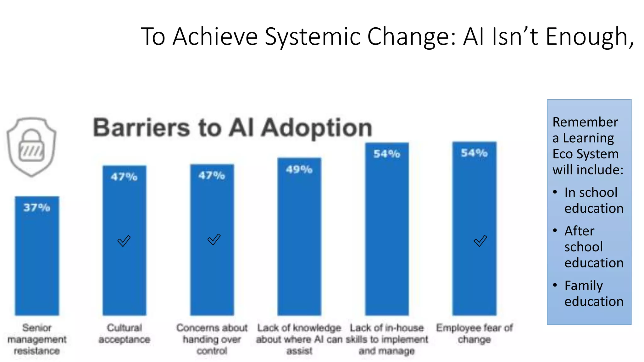 To Achieve Systemic Change: AI Isn’t Enough,
Remember
a Learning
Eco System
will include:
• In school
education
• After
school
education
• Family
education
✅ ✅ ✅
 