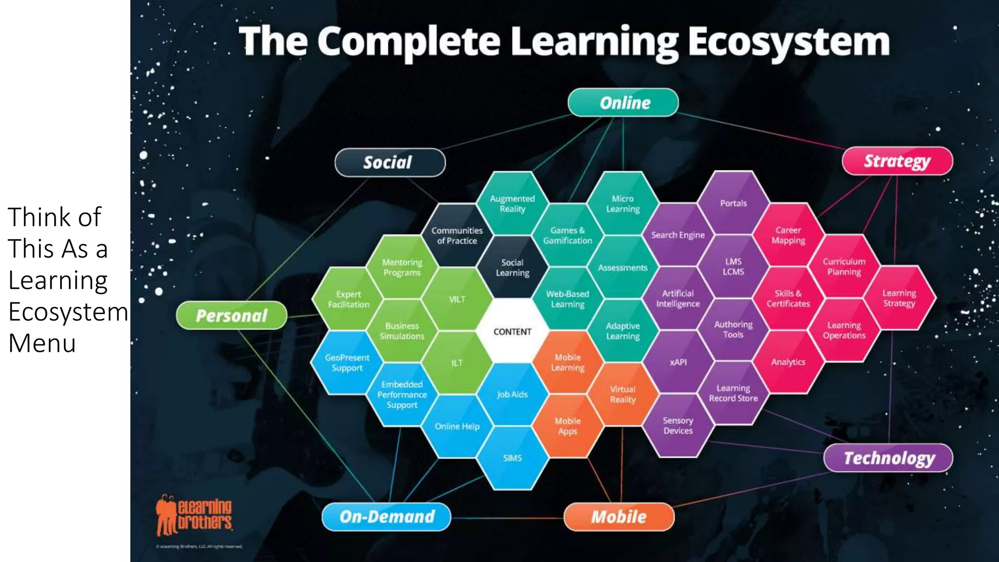 Think of
This As a
Learning
Ecosystem
Menu
 
