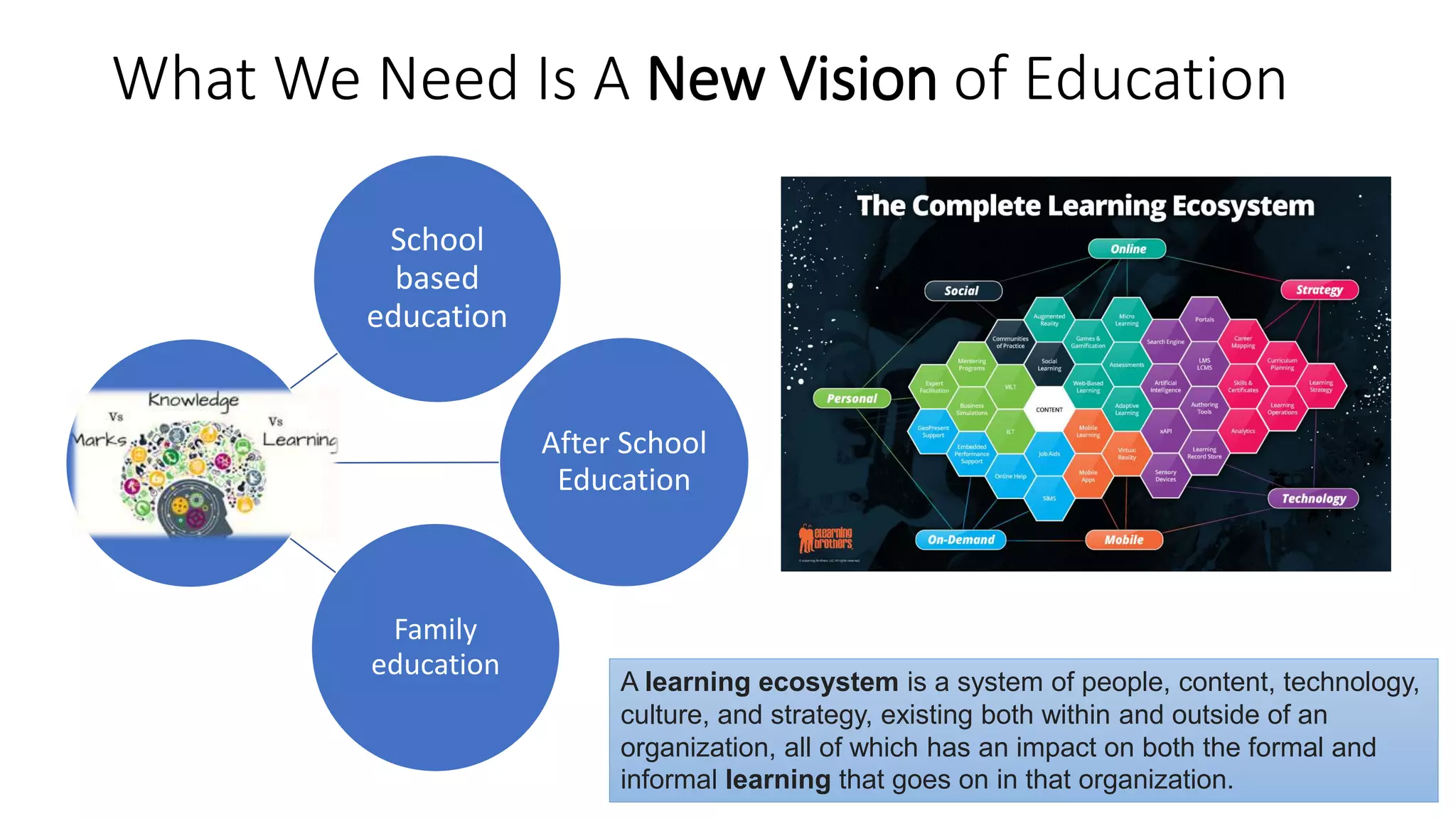 What We Need Is A New Vision of Education
School
based
education
After School
Education
Family
education
A learning ecosystem is a system of people, content, technology,
culture, and strategy, existing both within and outside of an
organization, all of which has an impact on both the formal and
informal learning that goes on in that organization.
 
