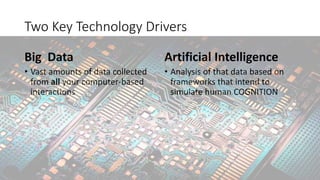 Two Key Technology Drivers
Big Data
• Vast amounts of data collected
from all your computer-based
interactions
Artificial Intelligence
• Analysis of that data based on
frameworks that intend to
simulate human COGNITION
 