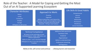 Role of the Teacher: A Model for Coping and Getting the Most
Out of an AI Supported Learning Ecosystem
Character Attributes:
Patient
Loving
Compassion
Empathy
Courage
Willingness to self-correct
Approach to Work:
Proactive
Organized
Willing to extend their reach beyond the
classroom into after school programs, family
education and online and virtual worlds
Adaptable: Willing to take feedback
Life Skills & Good Habits
Entrepreneurial
Exercise
Nutrition
Relationship
Perseverance
Mindfulness
Service Orientation
Technical Competence
All aspects of the technology at hand
including telecom, media, cybernetics, and
software applications
Ability to code in one or two key languages
Willingness to stay in tune with technology as
it evolves
Additional Skills (partial list)
Facilitation skills
Analytical
Organizational
Ability to understand stats
Professional networking
Self Regulation
Ability to fail, self correct and continue - Lifelong learner and researcher
 