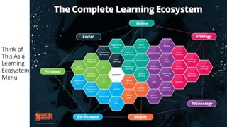 Think of
This As a
Learning
Ecosystem
Menu
 