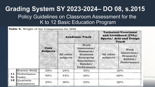 Welcome Back to School Classroom Orientation 2024 | PPTX