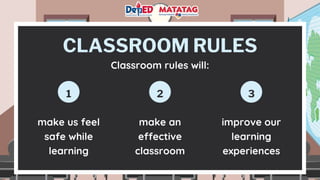 CLASSROOM RULES
make us feel
safe while
learning
make an
effective
classroom
improve our
learning
experiences
1 2 3
Classroom rules will:
 