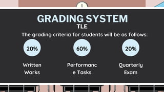 GRADING SYSTEM
Written
Works
Performanc
e Tasks
Quarterly
Exam
20% 60% 20%
The grading criteria for students will be as follows:
TLE
 