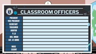 CLASSROOM OFFICERS
PRESIDENT
VICE PRESIDENT
SECRETARY
TREASURER
AUDITOR
P.I.O
BUS. MNGR
SGT. AT ARMS
ESCORT
MUSE
 