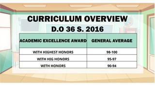 ACADEMIC EXCELLENCE AWARD GENERAL AVERAGE
WITH HIGHEST HONORS 98-100
WITH HIG HONORS 95-97
WITH HONORS 90-94
CURRICULUM OVERVIEW
D.O 36 S. 2016
 