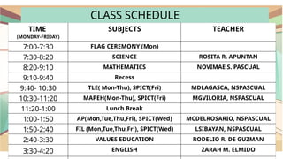 TIME
(MONDAY-FRIDAY)
SUBJECTS TEACHER
7:00-7:30 FLAG CEREMONY (Mon)
7:30-8:20 SCIENCE ROSITA R. APUNTAN
8:20-9:10 MATHEMATICS NOVIMAE S. PASCUAL
9:10-9:40 Recess
9:40- 10:30 TLE( Mon-Thu), SPICT(Fri) MDLAGASCA, NSPASCUAL
10:30-11:20 MAPEH(Mon-Thu), SPICT(Fri) MGVILORIA, NSPASCUAL
11:20-1:00 Lunch Break
1:00-1:50 AP(Mon,Tue,Thu,Fri), SPICT(Wed) MCDELROSARIO, NSPASCUAL
1:50-2:40 FIL (Mon,Tue,Thu,Fri), SPICT(Wed) LSIBAYAN, NSPASCUAL
2:40-3:30 VALUES EDUCATION RODELIO R. DE GUZMAN
3:30-4:20 ENGLISH ZARAH M. ELMIDO
CLASS SCHEDULE
 
