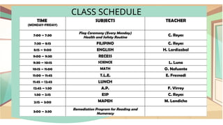 TIME
(MONDAY-FRIDAY)
SUBJECTS TEACHER
7:00 – 7:30
Flag Ceremony (Every Monday)
Health and Safety Routine
C. Reyes
7:30 – 8:15 FILIPINO C. Reyes
8:15 – 9:00 ENGLISH H. Lardizabal
9:00 – 9:30 RECESS
9:30 – 10:15 SCIENCE L. Luna
10:15 – 11:00 MATH O. Nofuente
11:00 – 11:45 T.L.E. E. Fresnedi
11:45 – 12:45 LUNCH
12:45 – 1:30 A.P. F. Virrey
1:30 – 2:15 ESP C. Reyes
2:15 – 3:00 MAPEH M. Landicho
3:00 – 3:30
Remediation Program for Reading and
Numeracy
CLASS SCHEDULE
 
