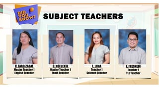 SUBJECT TEACHERS
H. LARDIZABAL
Master Teacher 1
English Teacher
O. NOFUENTE
Master Teacher 1
Math Teacher
L. LUNA
Teacher 1
Science Teacher
E. FRESNEDI
Teacher 1
TLE Teacher
 