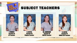 SUBJECT TEACHERS
F. VIRREY
Teacher III
AP Teacher
C. REYES
Teacher III
Filipino Teacher
M. LANDICHO
Teacher III
MAPEH Teacher
C. REYES
Teacher III
GMRC/ESP Teacher
 