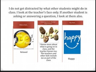 I do not get distracted by what other students might do in
class. I look at the teacher’s face only. If another student is
asking or answering a question, I look at them also.
Relaxed
Others feel…
I know more about
what is going on in
class, and the
teacher knows too.
The teachers and
other kids include
me as part of the
class
Consequences of your
experience
You feel…
Happy
 