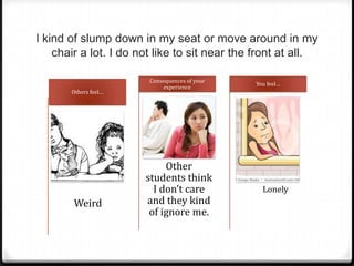 I kind of slump down in my seat or move around in my
chair a lot. I do not like to sit near the front at all.
Weird
Others feel…
Other
students think
I don’t care
and they kind
of ignore me.
Consequences of your
experience
You feel…
Lonely
 