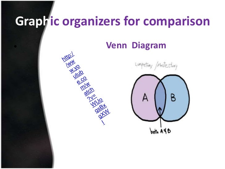 Classroom practice in identifying similarities and differences by adr…