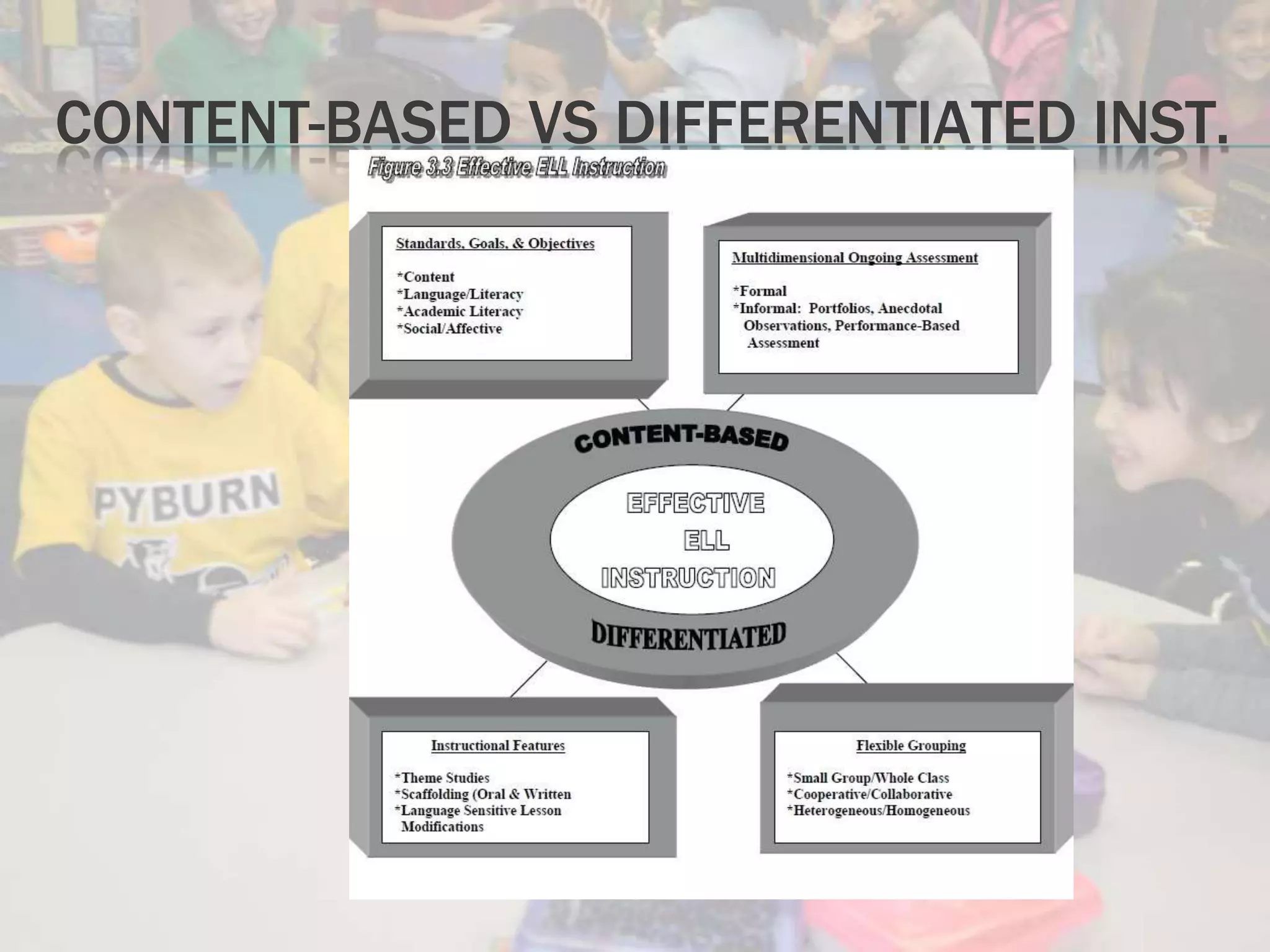 CONTENT-BASED VS DIFFERENTIATED INST.
 