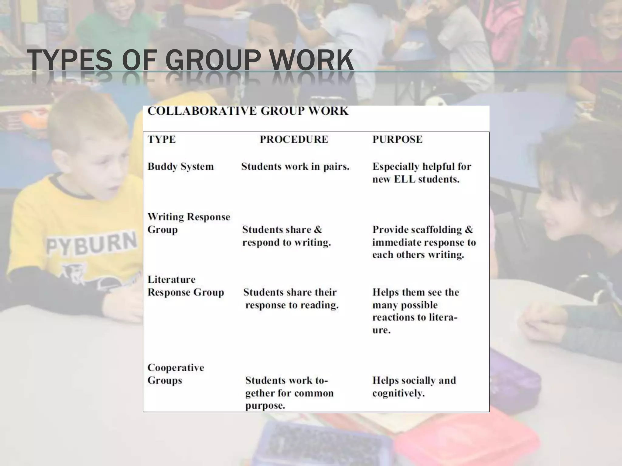 TYPES OF GROUP WORK
 