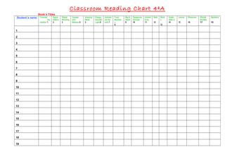 Classroom Reading Chart 4ºA
Book´s Titles
Student´s name Forecast
the
weather 1
Space
Station
2
Global
Warming
3
Comets
and
Meteors 4
Amazing
Water
5
Energy,
Sound&
Light 6
Animals
we live
with 7
Food
Machine
s
8
Big &
Small
9
Dangerous
Animals
10
Animal
Eras
11
Bats
12
Work
s
13
Under-
water a
14
Leaves
15
Blossoms
16
Skin&
Scales
17
Spiders
18
1
2
3
4
5
6
7
8
9
10
11
12
13
14
15
16
17
18
19
 