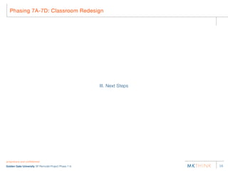 Phasing 7A-7D: Classroom Redesign




                                                      III. Next Steps




proprietary and conﬁdential
Golden Gate University SF Remodel Project Phase 7-9                     16
 
