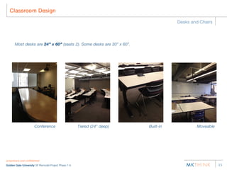 Classroom Design

                                                                                     Desks and Chairs




       Most desks are 24” x 60” (seats 2). Some desks are 30” x 60”.




                       Conference                     Tiered (24” deep)   Built-in           Moveable




proprietary and conﬁdential
Golden Gate University SF Remodel Project Phase 7-9                                                     15
 