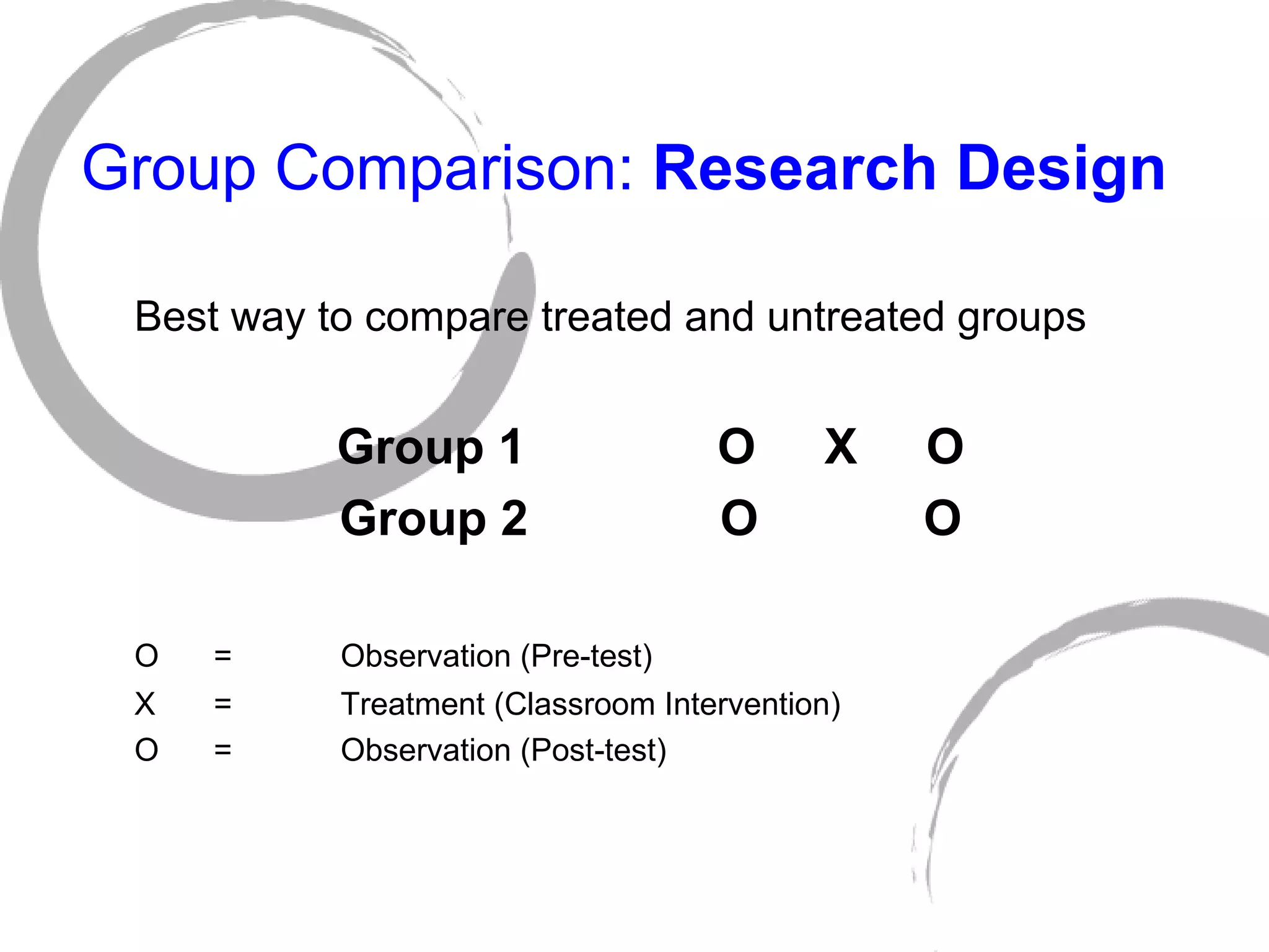 Group Comparison:  Research Design Best way to compare treated and untreated groups Group 1 O  X  O Group 2 O  O O = Observation (Pre-test) X =  Treatment (Classroom Intervention) O = Observation (Post-test) 