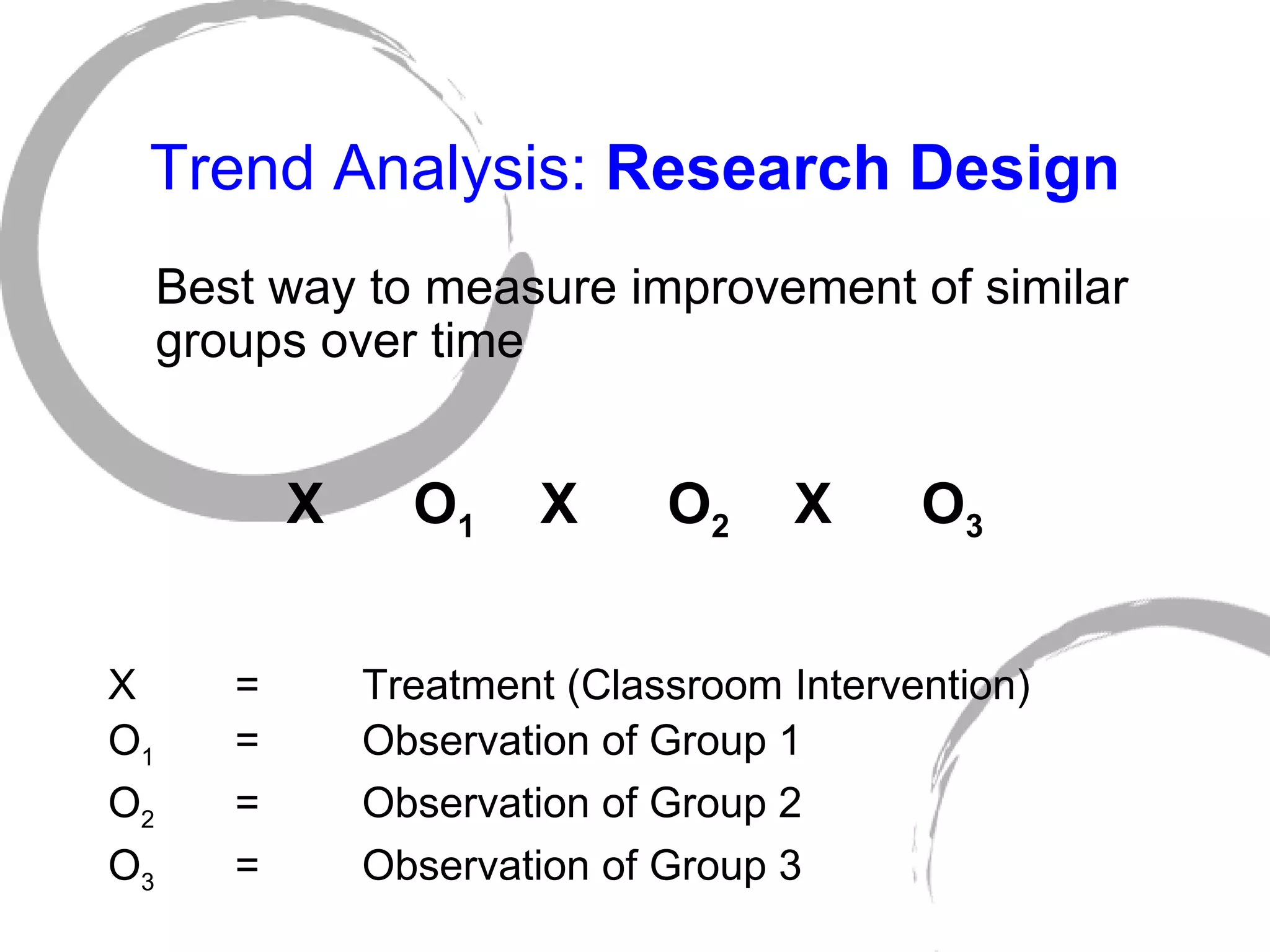 Trend Analysis:  Research Design Best way to measure improvement of similar groups over time X O 1 X O 2 X O 3 X =  Treatment (Classroom Intervention) O 1  =  Observation of Group 1  O 2  =  Observation of Group 2 O 3  =  Observation of Group 3 