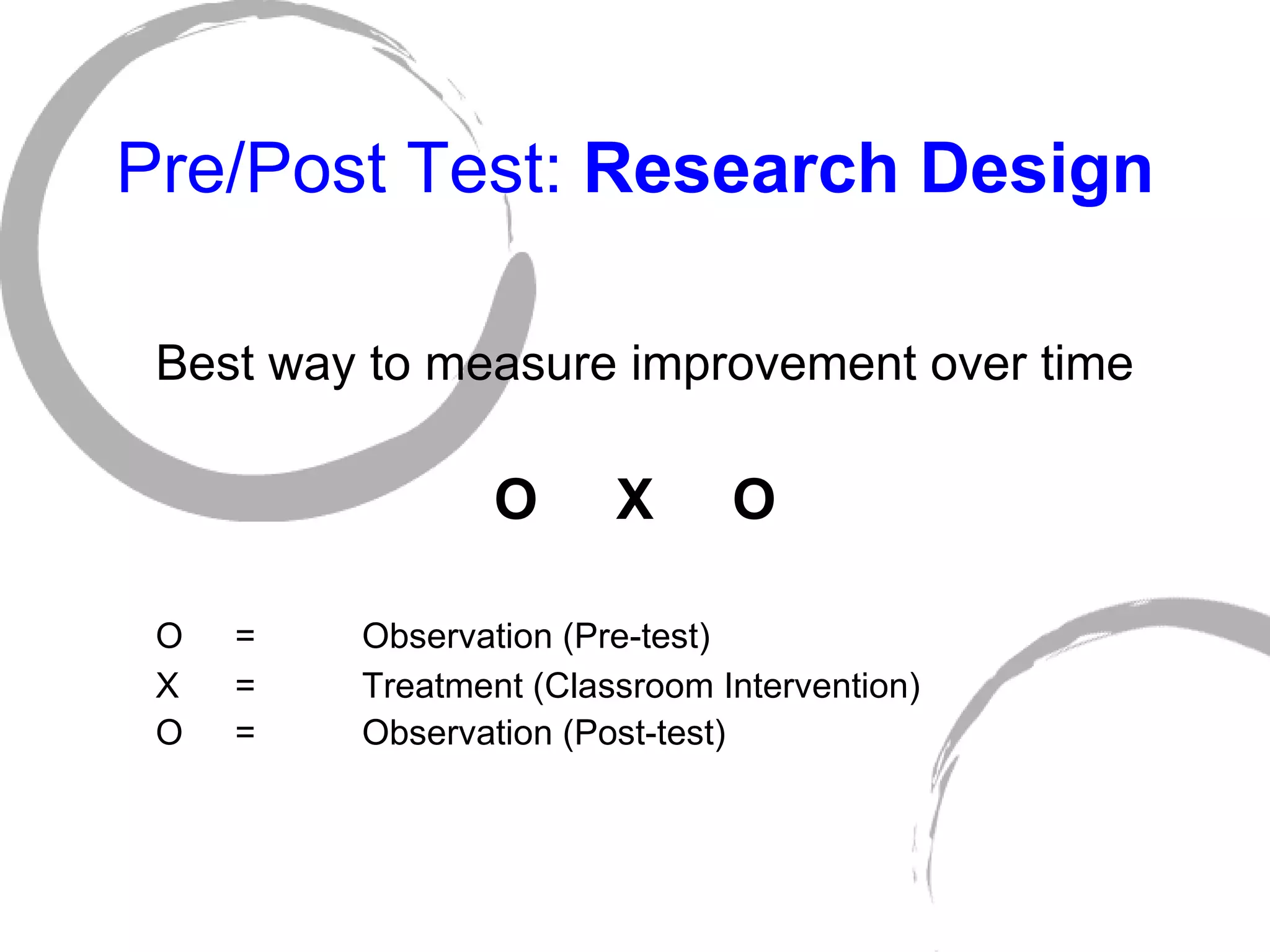 Pre/Post Test:  Research Design Best way to measure improvement over time O  X  O O = Observation (Pre-test) X = Treatment (Classroom Intervention) O = Observation (Post-test) 