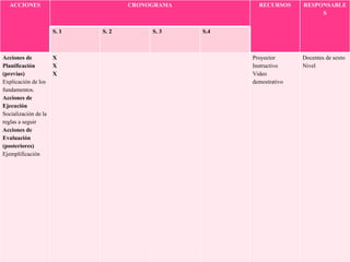ACCIONES CRONOGRAMA RECURSOS RESPONSABLES S. 1 S. 2 S. 3 S.4 Acciones de Planificación (previas) Explicación de los fundamentos. Acciones de Ejecución Socialización de la reglas a seguir Acciones de Evaluación (posteriores) Ejemplificación X X X Proyector Instructivo Video demostrativo Docentes de sexto Nivel 