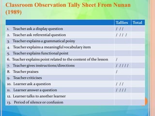 Classroom Observation Tally Sheet From Nunan
(1989)
 