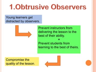 Young learners get
distracted by observers.

                         Prevent instructors from
                         delivering the lesson to the
                         best of their ability.
                                        +
                         Prevent students from
                         learning to the best of theirs.


Compromise the
quality of the lesson.
 
