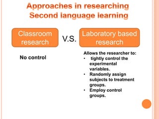 Classroom         Laboratory based
 research    V.S.    research
                  Allows the researcher to:
No control        • tightly control the
                     experimental
                     variables.
                  • Randomly assign
                     subjects to treatment
                     groups.
                  • Employ control
                     groups.
 