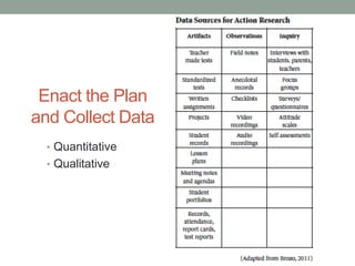 Enact the Plan
and Collect Data
• Quantitative
• Qualitative
 