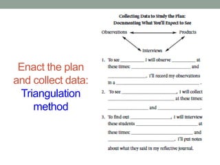 Enact the plan
and collect data:
Triangulation
method
 