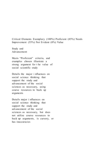 Critical Elements Exemplary (100%) Proficient (85%) Needs
Improvement (55%) Not Evident (0%) Value
Study and
Advancement
Meets “Proficient” criteria, and
examples chosen illustrate a
strong argument for t he value of
social scientific study
Details the major i nfluences on
social science thinking that
support the study and
advancement of the social
sciences as necessary, using
course resources to back up
arguments
Details major i nfluences on
social science thinking that
support the study and
advancement of the social
sciences as necessary, but does
not utilize course resources to
back up arguments, is cursory, or
has inaccuracies
 