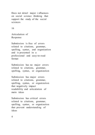 Does not detail major i nfluences
on social science thinking that
support the study of the social
sciences
16
Articulation of
Response
Submission is free of errors
related to citations, grammar,
spelling, syntax, and organization
and is presented in a
professional and easy-to-read
format
Submission has no major errors
related to citations, grammar,
spelling, syntax, or organization
Submission has major errors
related to citations, grammar,
spelling, syntax, or organization
that negatively impact
readability and articulation of
main ideas
Submission has critical errors
related to citations, grammar,
spelling, syntax, or organization
that prevent understanding of
ideas
4
 