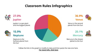 Classroom Rules Infographics
Follow the link in the graph to modify its data and then paste the new one here.
For more info, click here
Mercury
Mercury is the closest
planet to the Sun
20.1%
Venus
Venus is the second
planet from the Sun
36.9%
Jupiter
Jupiter is a gas giant
and the biggest planet
27.0%
Neptune
Neptune is the
farthest planet from
the Sun
15.9%
 