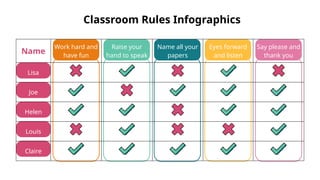 Classroom Rules Infographics
Name
Work hard and
have fun
Raise your
hand to speak
Name all your
papers
Eyes forward
and listen
Say please and
thank you
Lisa
Joe
Helen
Louis
Claire
 