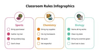 Classroom Rules Infographics
Sports
Bring sportswear
Gather my hair
Bring toiletry bag
Don’t cheat
Chemistry
Bring my supplies
Do my homework
Be quite
Be respectful
Biology
Name all my works
Clean my desk
Bring my scientist gown
Don’t eat in class
 