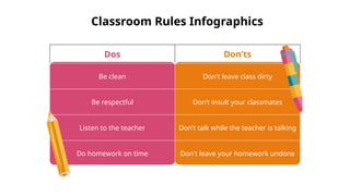 Dos Don’ts
Be clean Don't leave class dirty
Be respectful Don’t insult your classmates
Listen to the teacher Don’t talk while the teacher is talking
Do homework on time Don't leave your homework undone
Classroom Rules Infographics
 