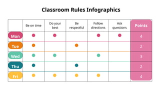 Be on time
Do your
best
Be
respectful
Follow
directions
Ask
questions
Points
Mon 4
Tue 2
Wed 3
Thu 2
Fri 4
Classroom Rules Infographics
 