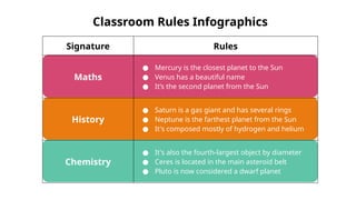 Classroom Rules Infographics
Signature Rules
Maths
● Mercury is the closest planet to the Sun
● Venus has a beautiful name
● It’s the second planet from the Sun
History
● Saturn is a gas giant and has several rings
● Neptune is the farthest planet from the Sun
● It's composed mostly of hydrogen and helium
Chemistry
● It's also the fourth-largest object by diameter
● Ceres is located in the main asteroid belt
● Pluto is now considered a dwarf planet
 
