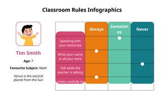 Always
Sometim
es
Never
Speaking with
your classmate
Write your name
in all your work
Talk while the
teacher is talking
Listen carefully to
the teacher
Classroom Rules Infographics
Tim Smith
Venus is the second
planet from the Sun
Age: 7
Favourite Subject: Math
 