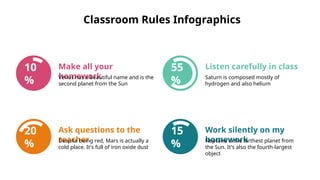 55
%
20
%
Classroom Rules Infographics
Make all your
homework
Venus has a beautiful name and is the
second planet from the Sun
Ask questions to the
teacher
Despite being red, Mars is actually a
cold place. It's full of iron oxide dust
Listen carefully in class
Saturn is composed mostly of
hydrogen and also helium
Work silently on my
homework
Neptune is the farthest planet from
the Sun. It's also the fourth-largest
object
10
%
15
%
 