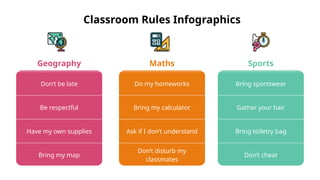 Sports
Bring sportswear
Gather your hair
Bring toiletry bag
Don’t cheat
Maths
Do my homeworks
Bring my calculator
Ask if I don’t understand
Don’t disturb my
classmates
Geography
Don’t be late
Be respectful
Have my own supplies
Bring my map
Classroom Rules Infographics
 