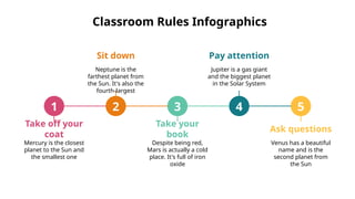 Classroom Rules Infographics
1 2 3 4 5
Take off your
coat
Mercury is the closest
planet to the Sun and
the smallest one
Sit down
Neptune is the
farthest planet from
the Sun. It's also the
fourth-largest
Pay attention
Jupiter is a gas giant
and the biggest planet
in the Solar System
Take your
book
Despite being red,
Mars is actually a cold
place. It's full of iron
oxide
Ask questions
Venus has a beautiful
name and is the
second planet from
the Sun
 